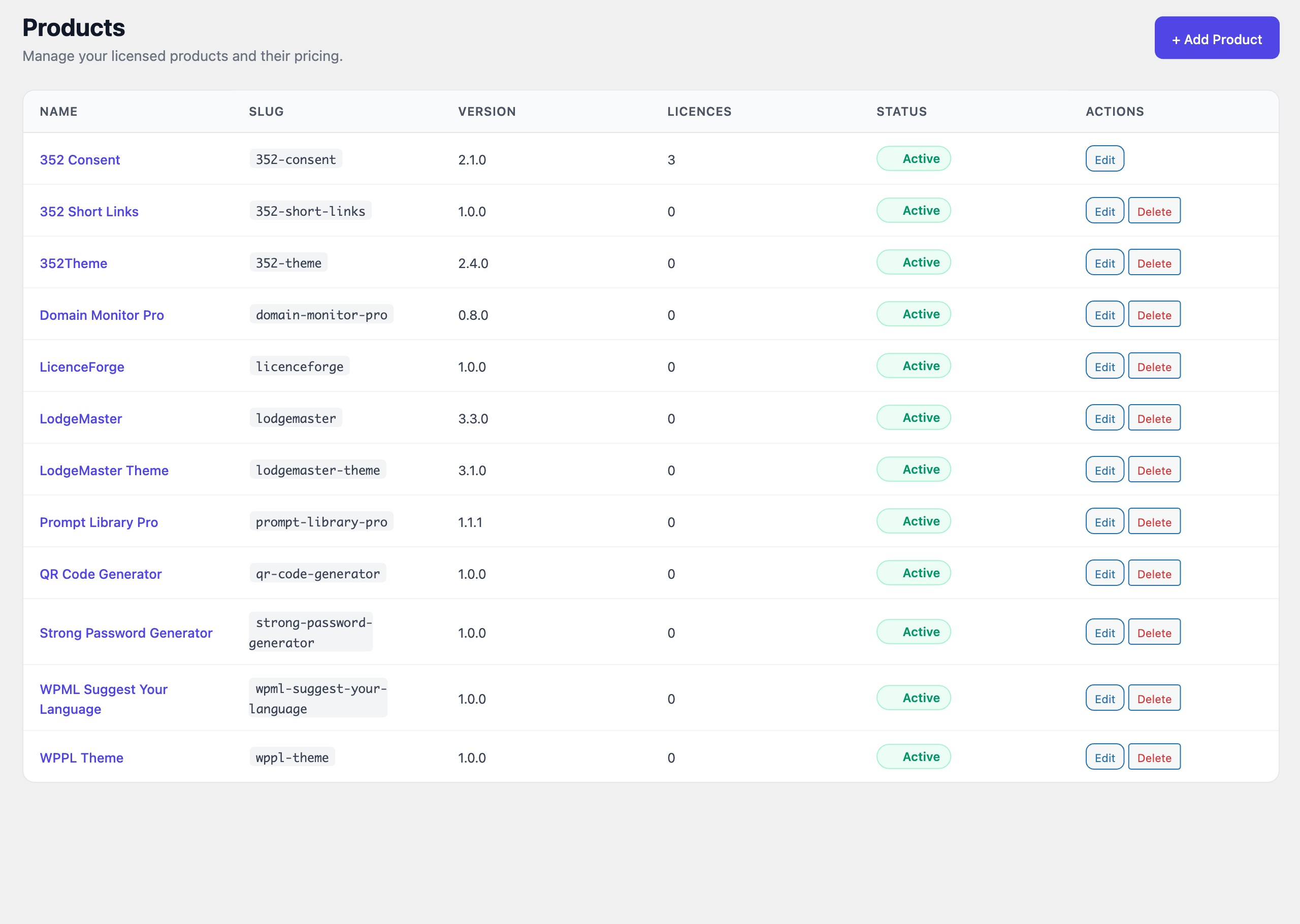 WordPress Plugins list showing licence status badge